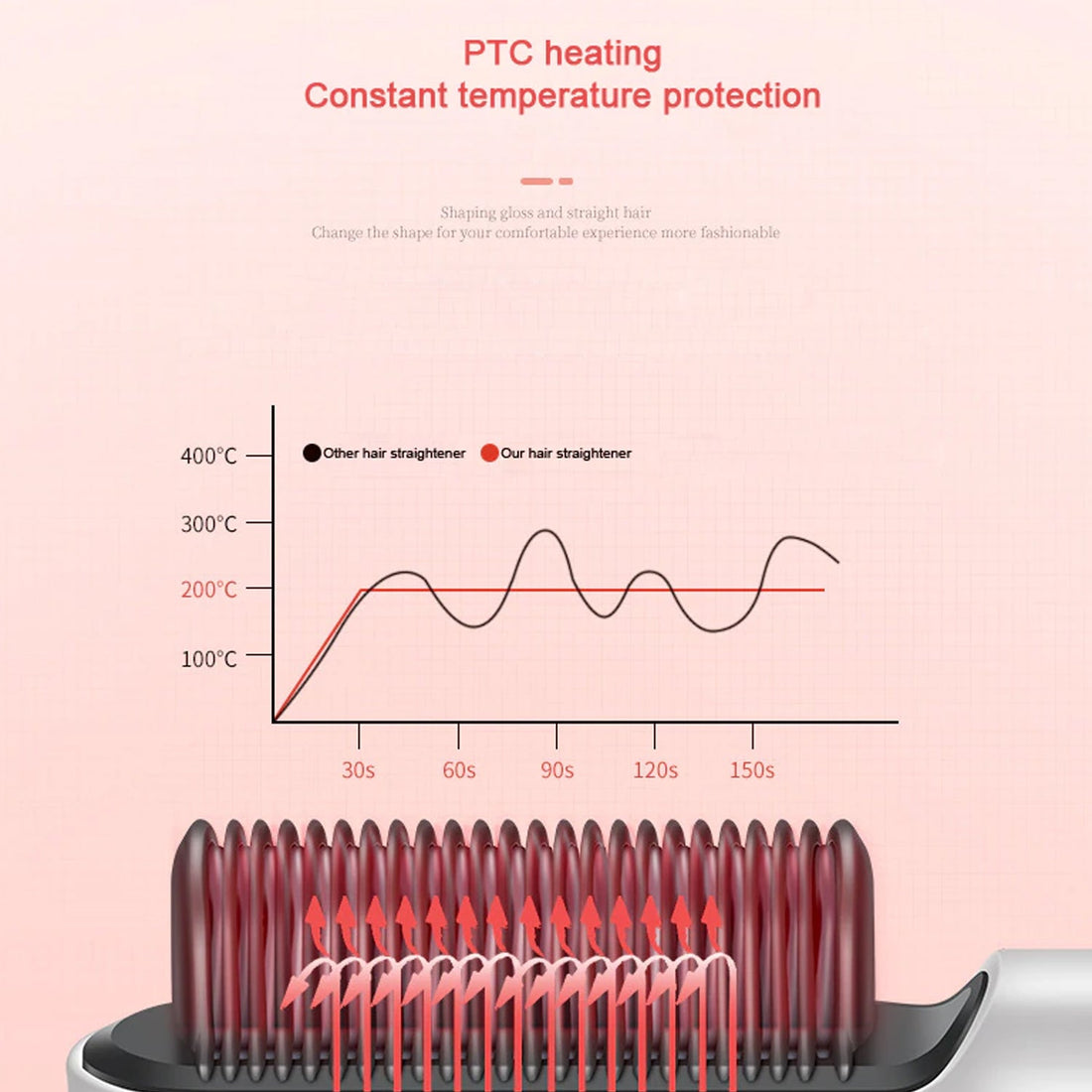 HQT-909B Hair Straightener Brush